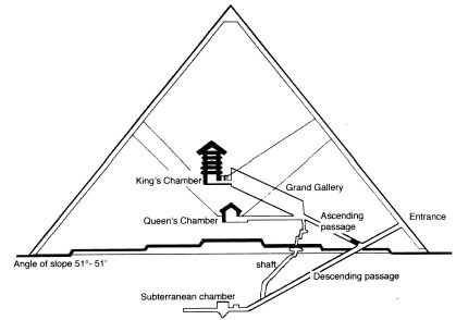 Cross-section of Great Pyramid