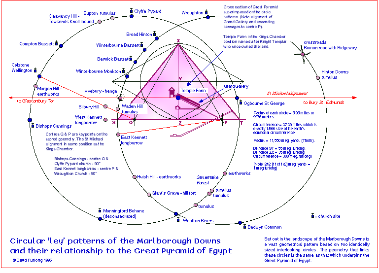 Sacred Landscape Map