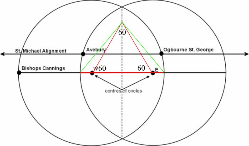 Twin circles of the Marlborough Downs