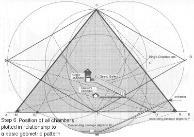 Pyramid development stage 6