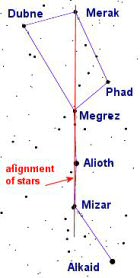 Ursa Major stars